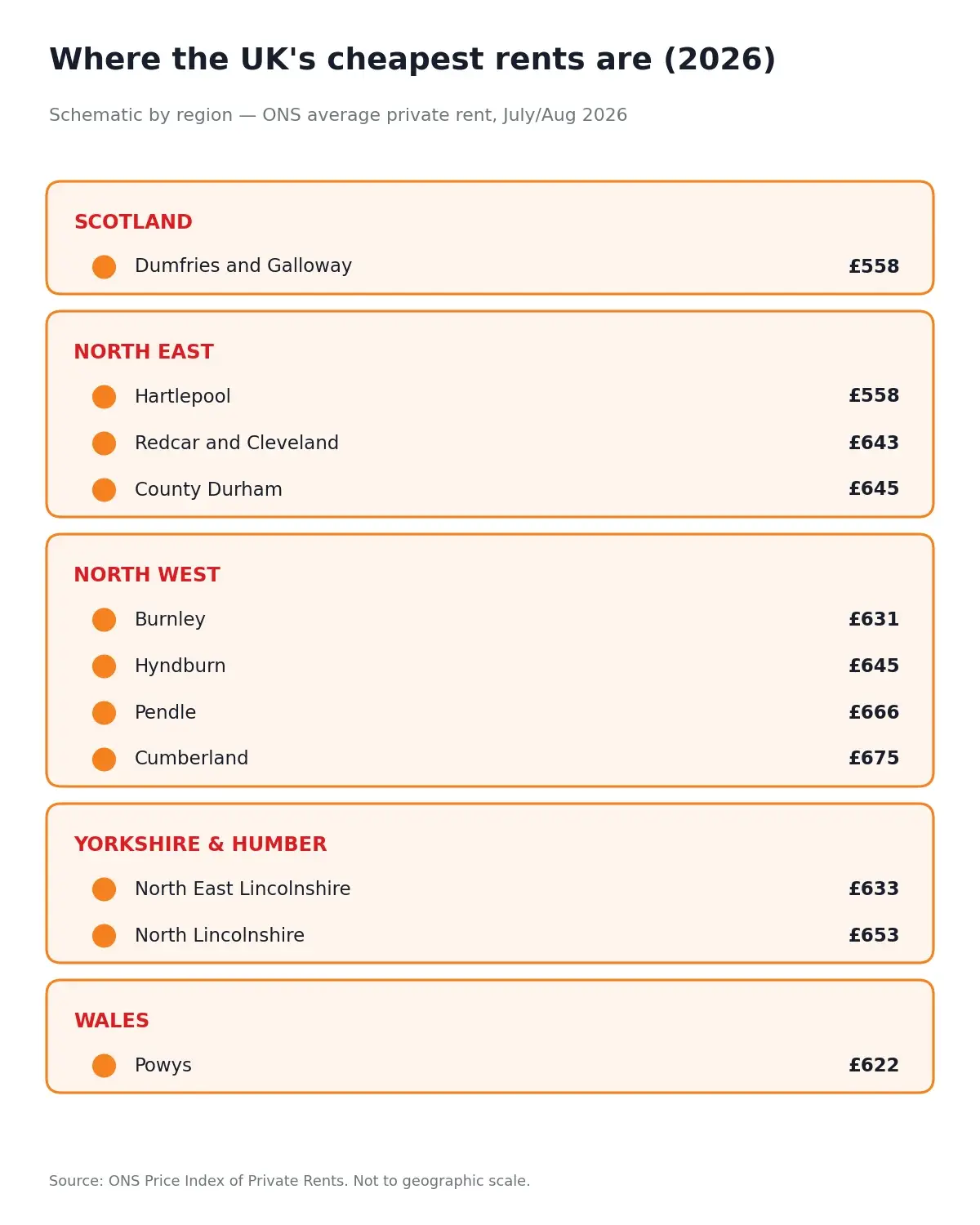 Map of the cheapest local authorities to rent in the UK, ONS 2026