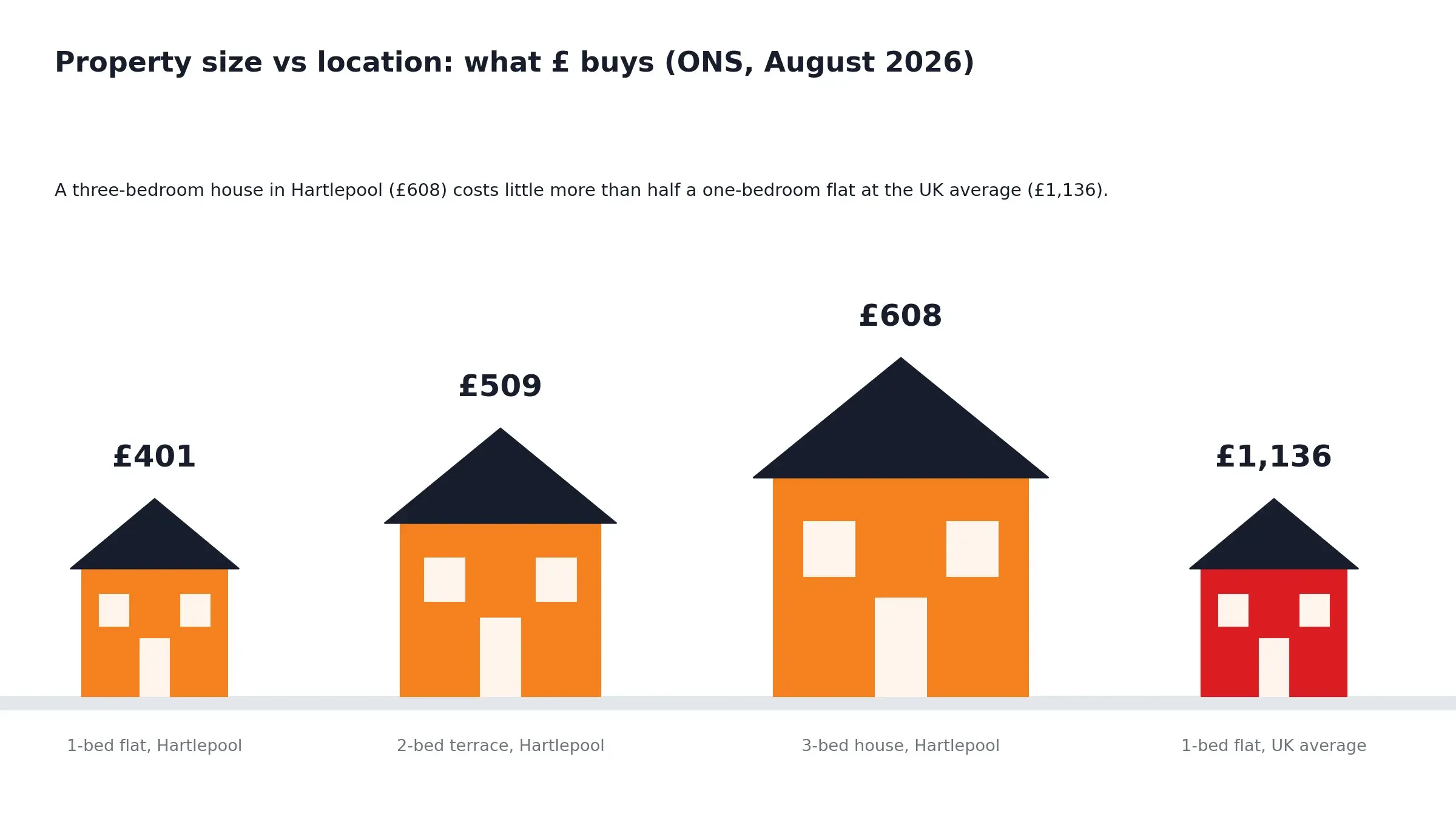 uk-rental-property-size-comparison.webp